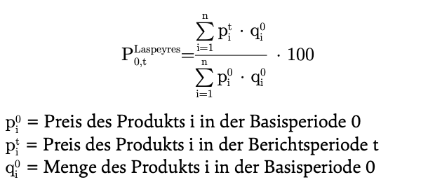 Abb. 1: Preisindex von É. Laspeyres