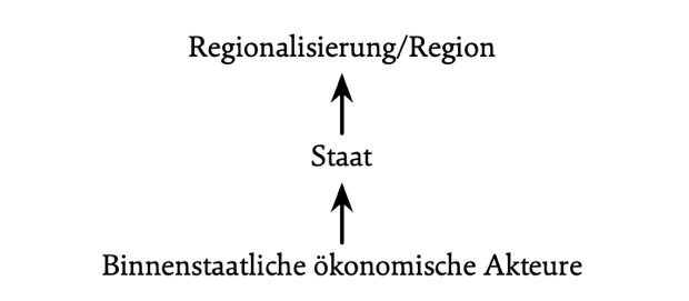 StL 8 bd4 Regionalisierung abb2.png